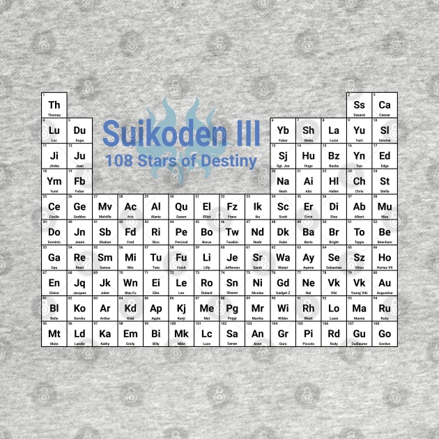 Suikoden III: 108 Stars of Destiny Periodic Table by inotyler